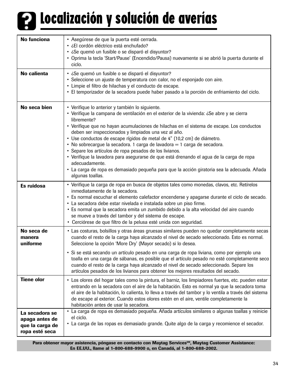 Localización y solución de averías | Maytag MD-24 User Manual | Page 35 / 36