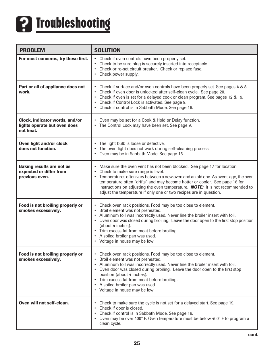 Troubleshooting | Maytag 850 Series User Manual | Page 26 / 88