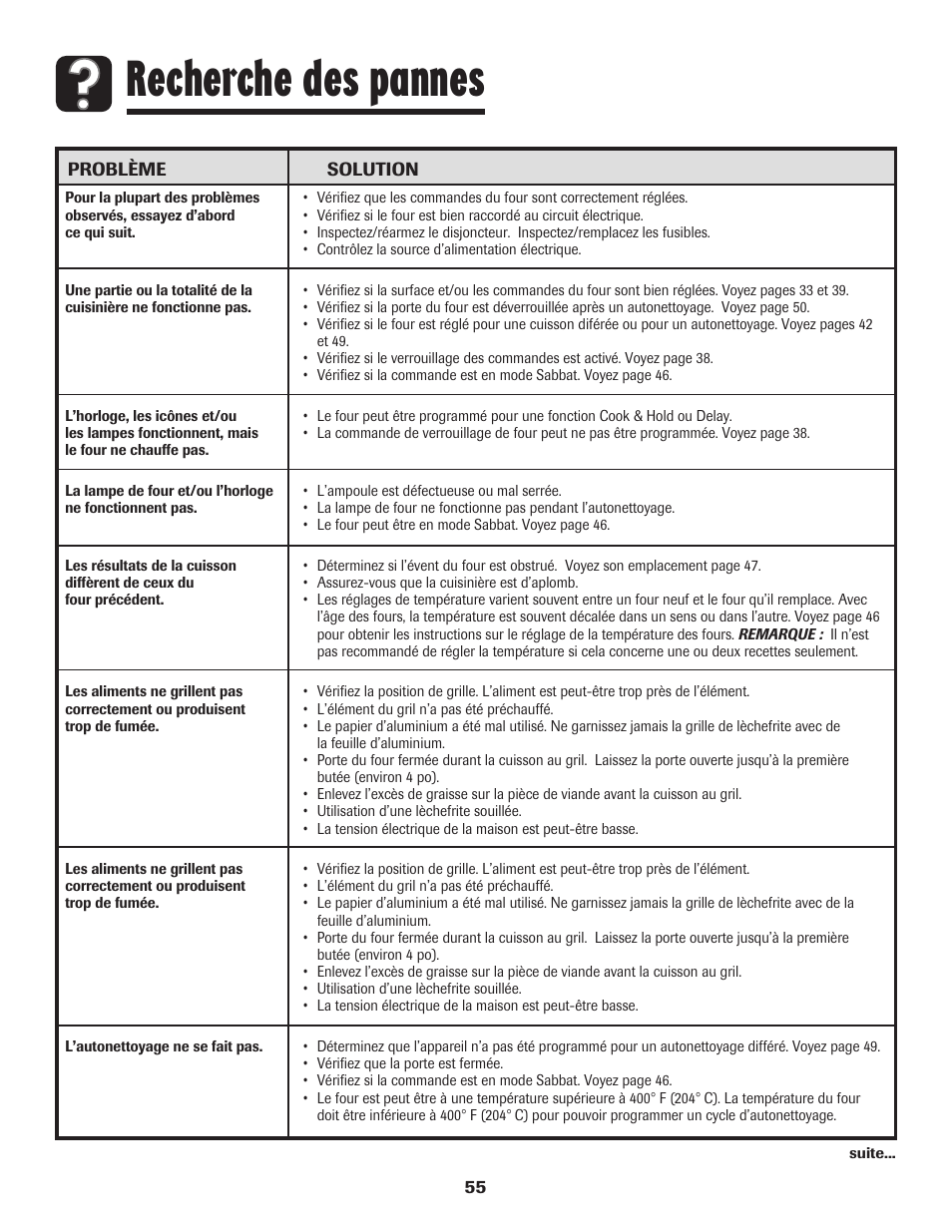 Recherche des pannes | Maytag 850 Series User Manual | Page 56 / 88