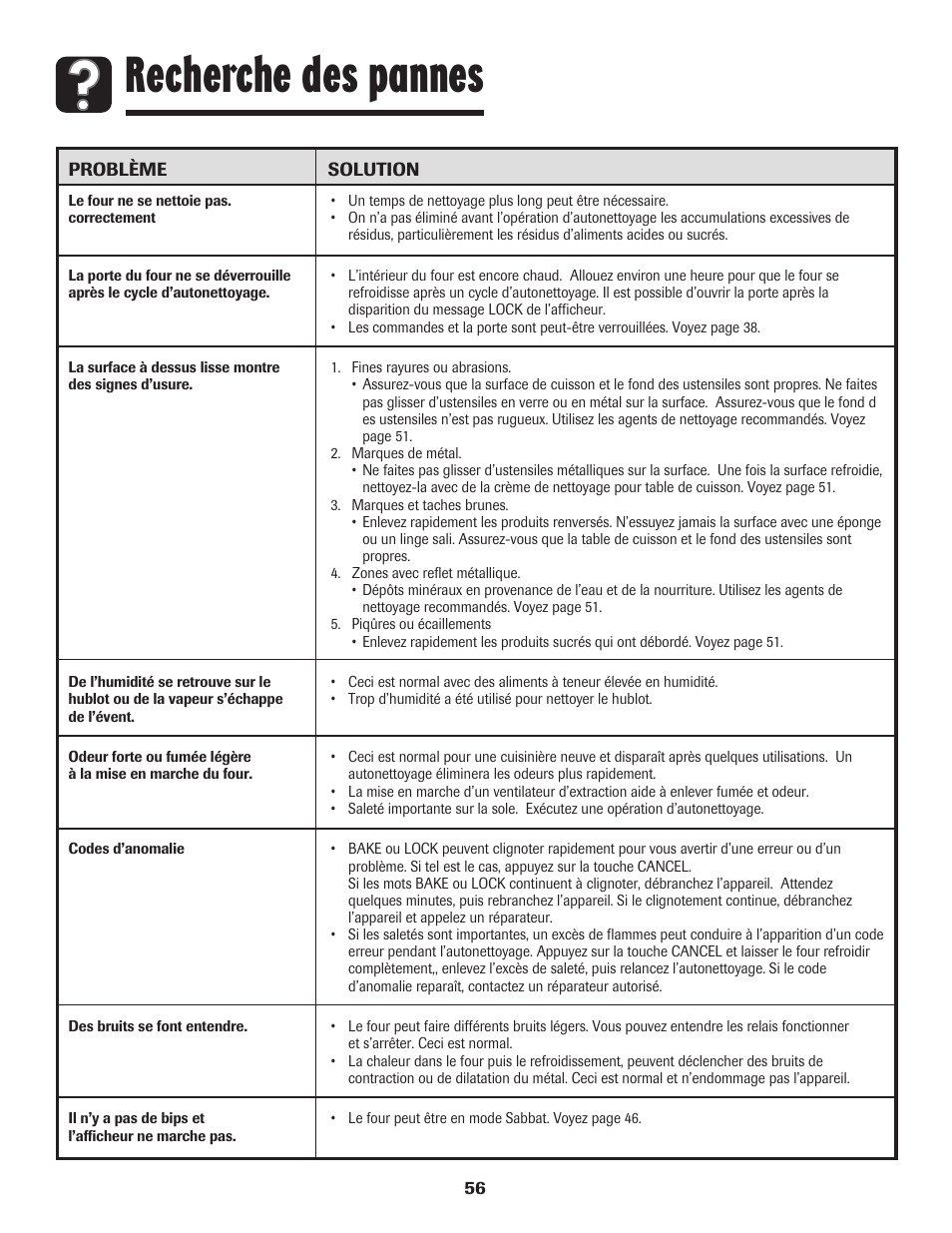 Recherche des pannes | Maytag 850 Series User Manual | Page 57 / 88