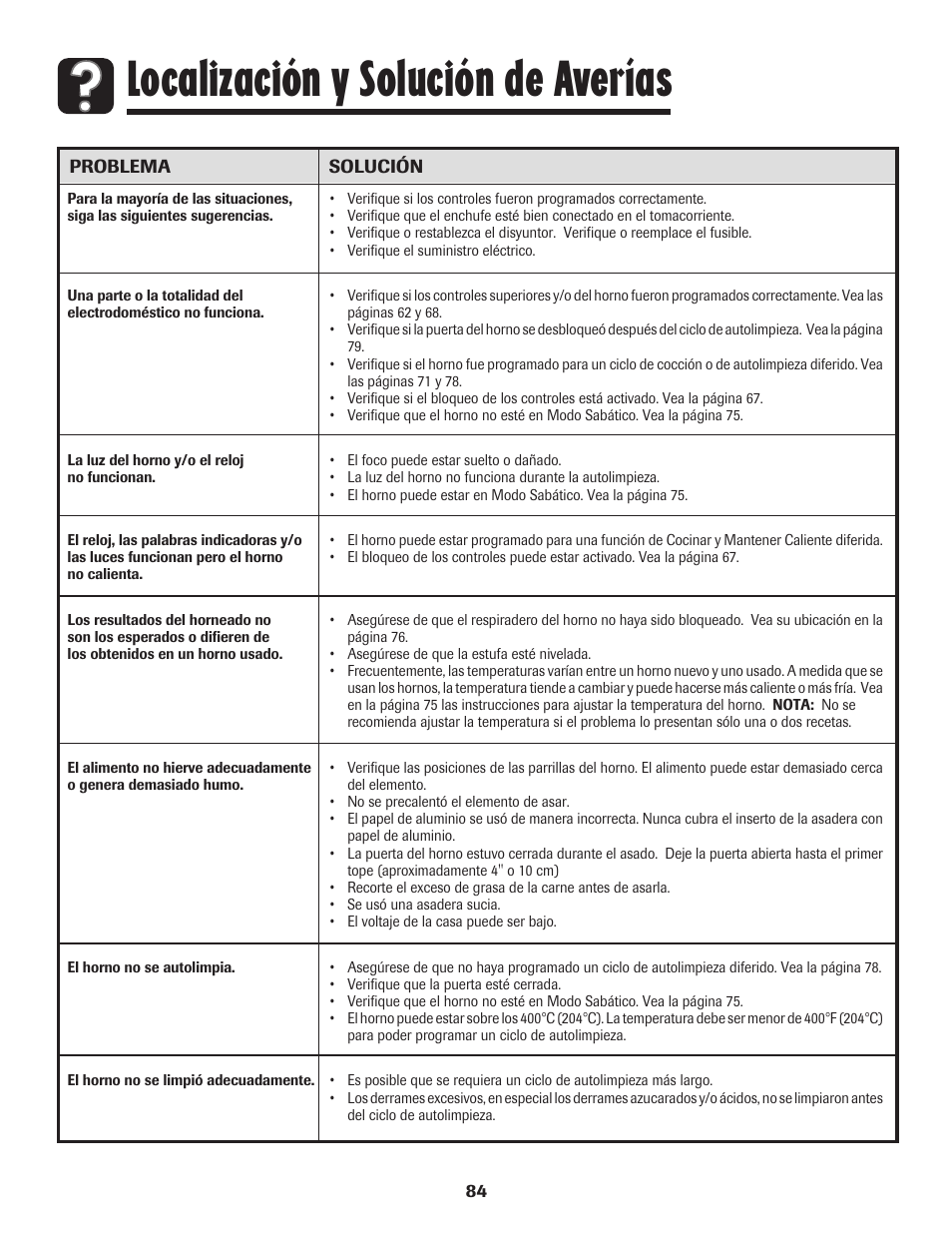 Localización y solución de averías | Maytag 850 Series User Manual | Page 85 / 88