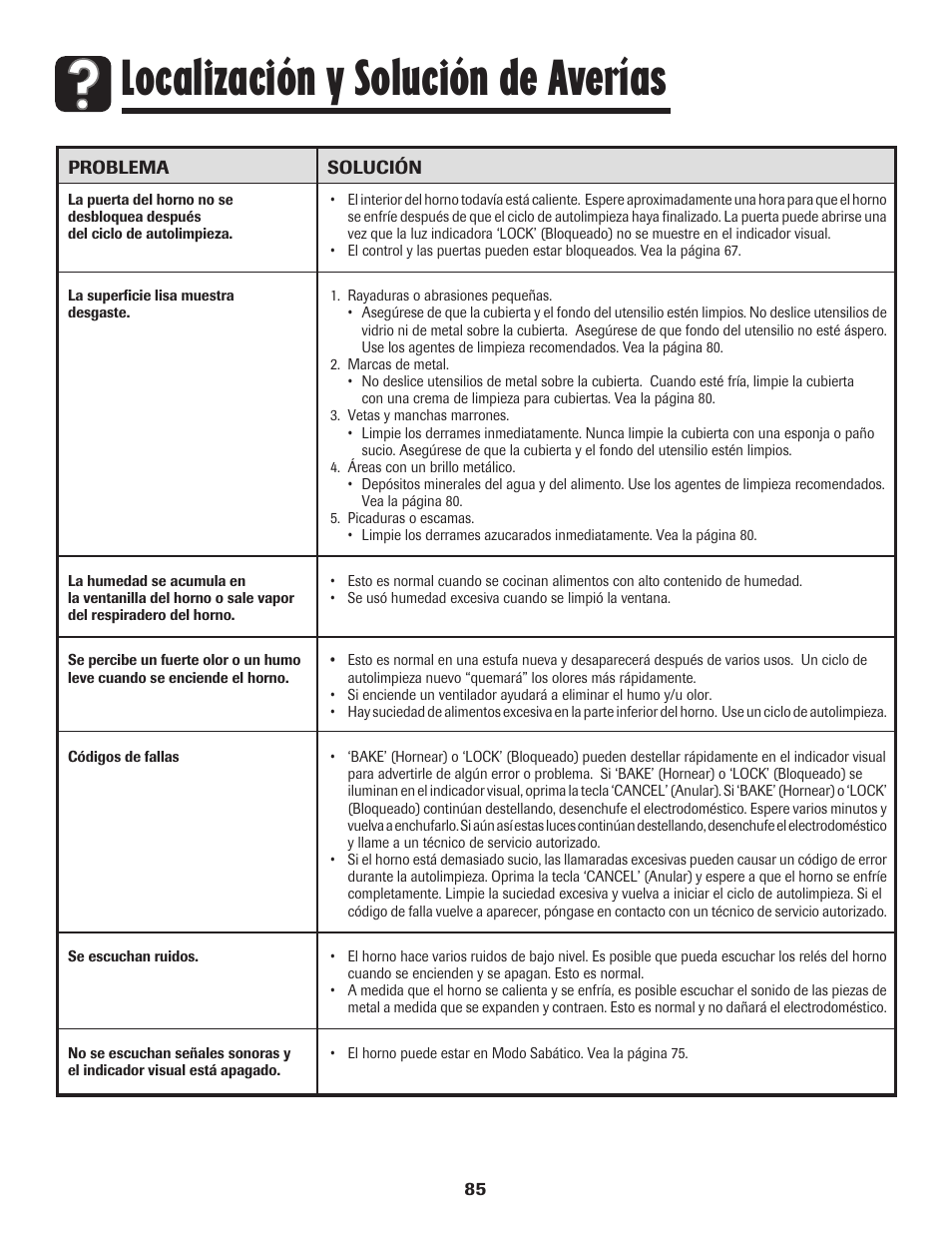 Localización y solución de averías | Maytag 850 Series User Manual | Page 86 / 88