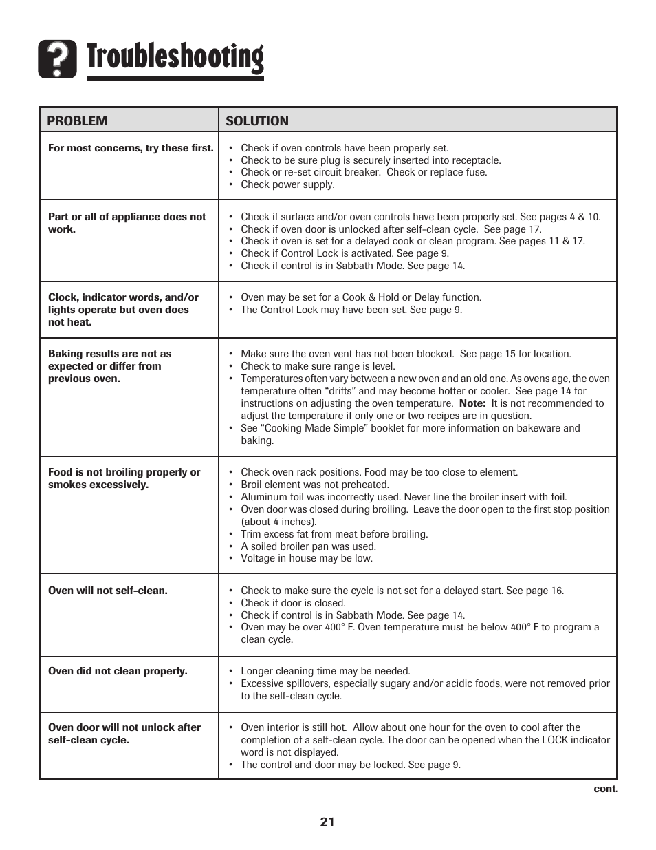 Troubleshooting | Maytag PER5750QAW User Manual | Page 22 / 80