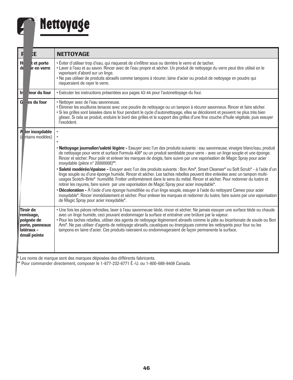 Nettoyage | Maytag PER5750QAW User Manual | Page 47 / 80