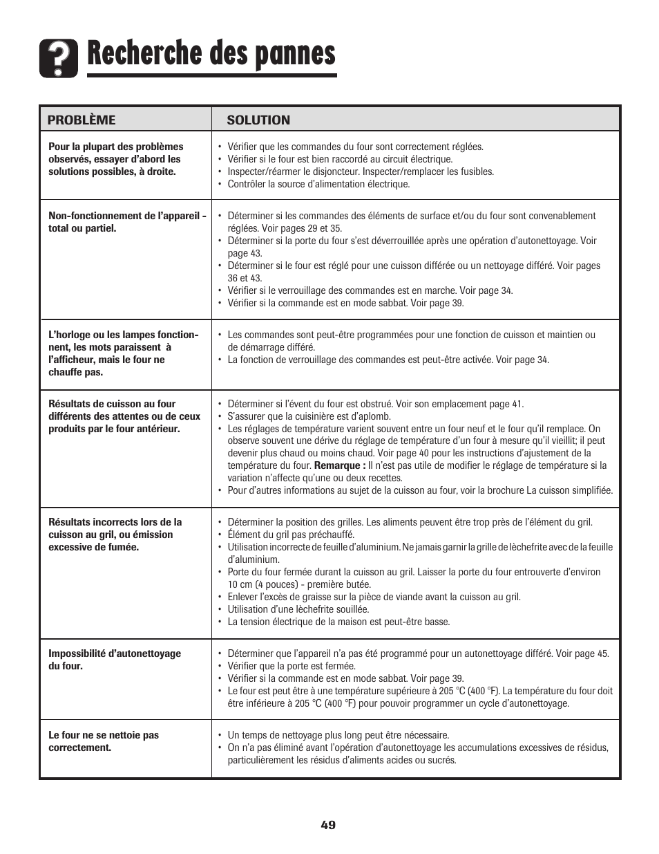 Recherche des pannes | Maytag PER5750QAW User Manual | Page 50 / 80