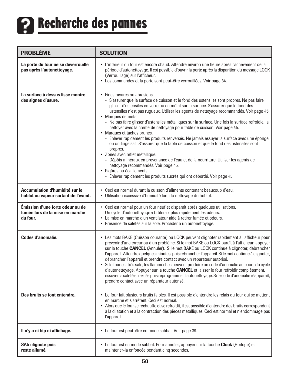 Recherche des pannes | Maytag PER5750QAW User Manual | Page 51 / 80