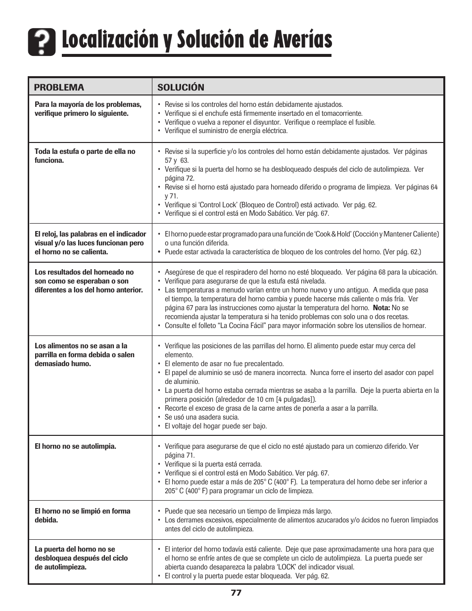 Localización y solución de averías | Maytag PER5750QAW User Manual | Page 78 / 80