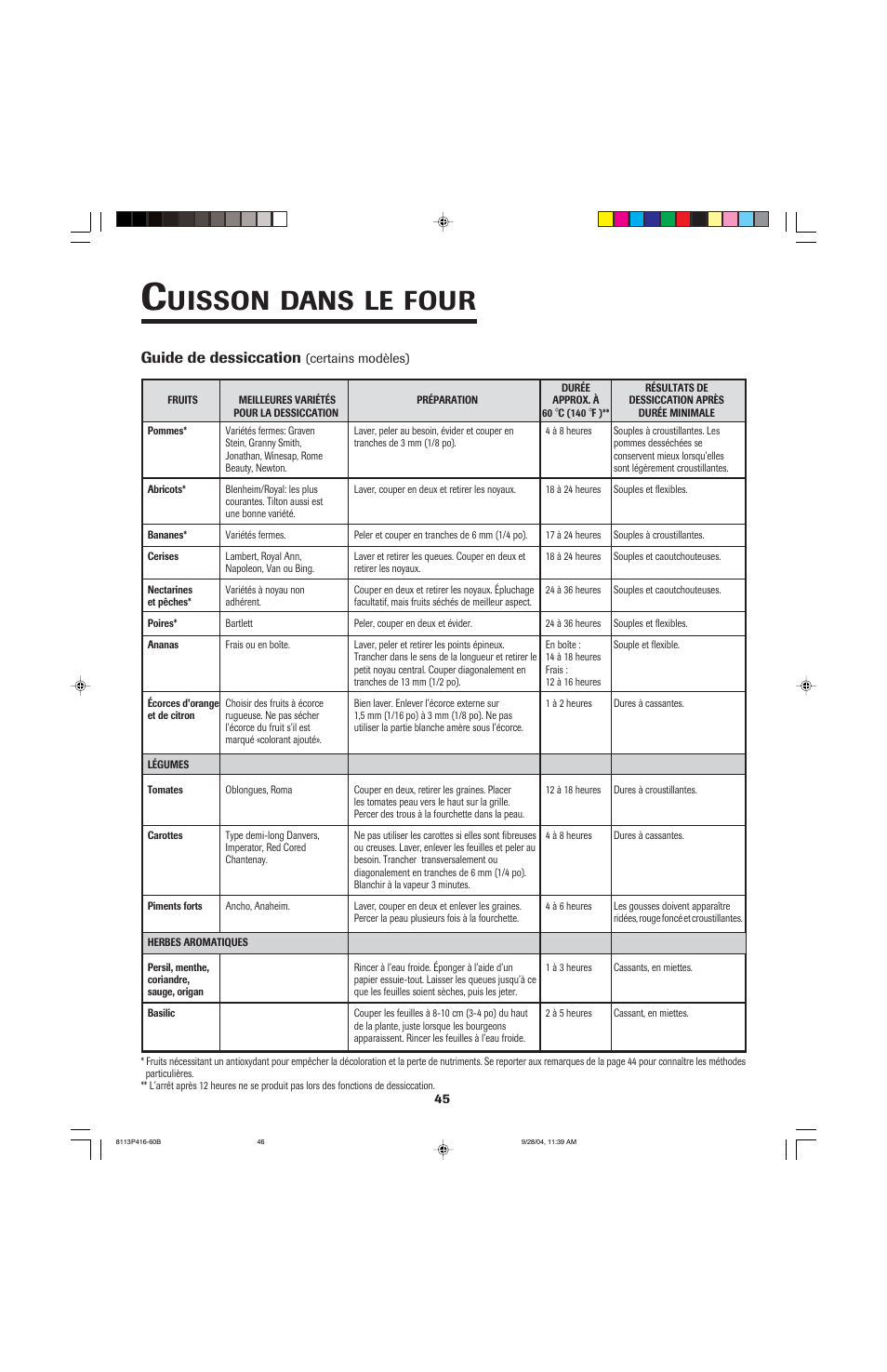 Uisson, Dans, Four | Maytag AES5730BAB User Manual | Page 46 / 92