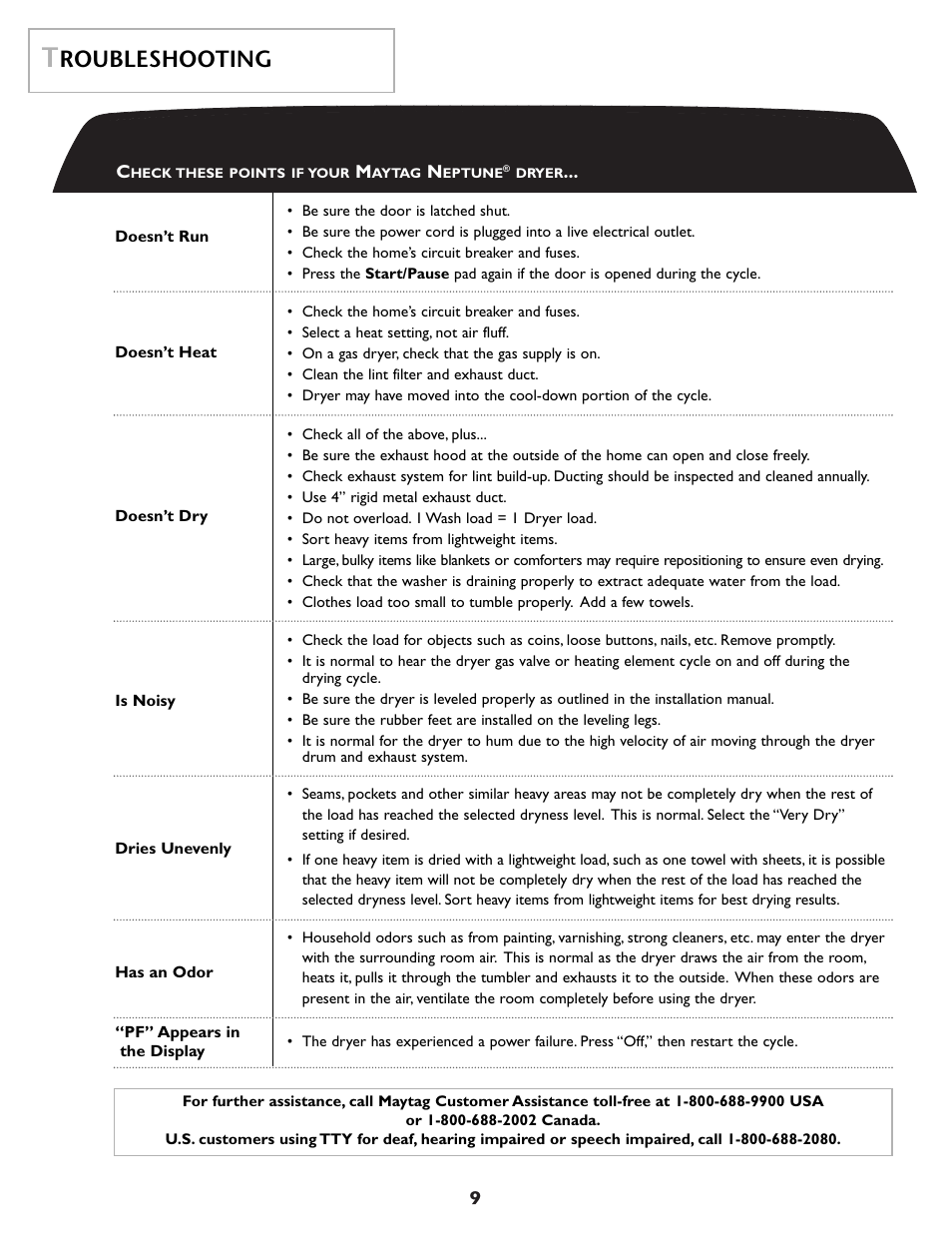 Roubleshooting | Maytag MD 68 User Manual | Page 10 / 36