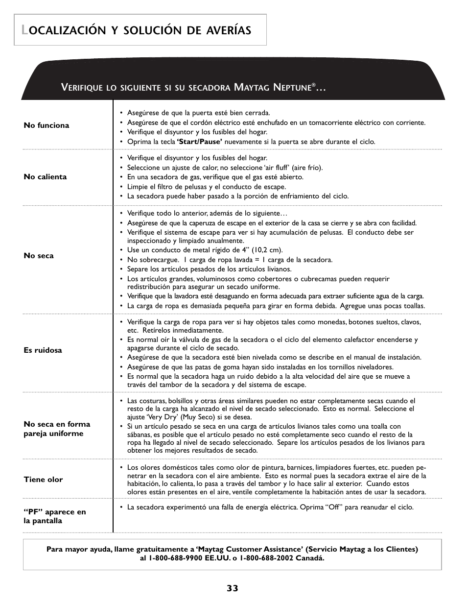 Ocalización y solución de averías | Maytag MD 68 User Manual | Page 34 / 36