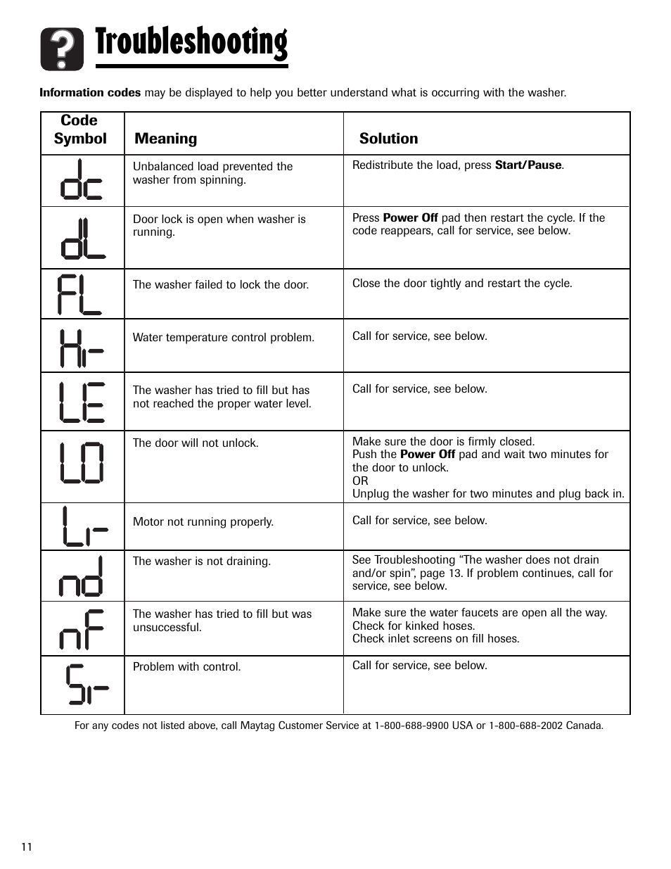 Troubleshooting, Code symbol meaning solution | Maytag MAH-24 User Manual | Page 12 / 48