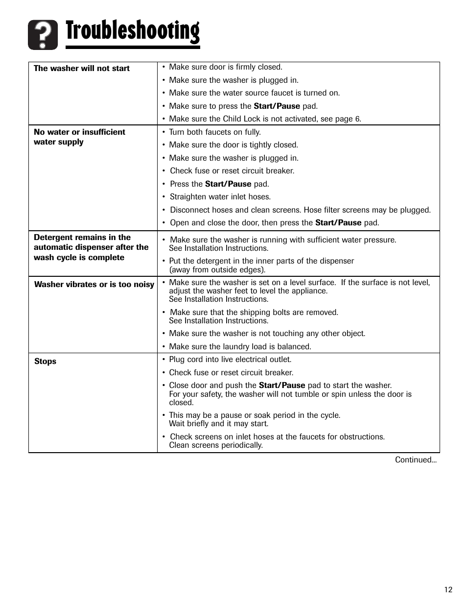 Troubleshooting | Maytag MAH-24 User Manual | Page 13 / 48