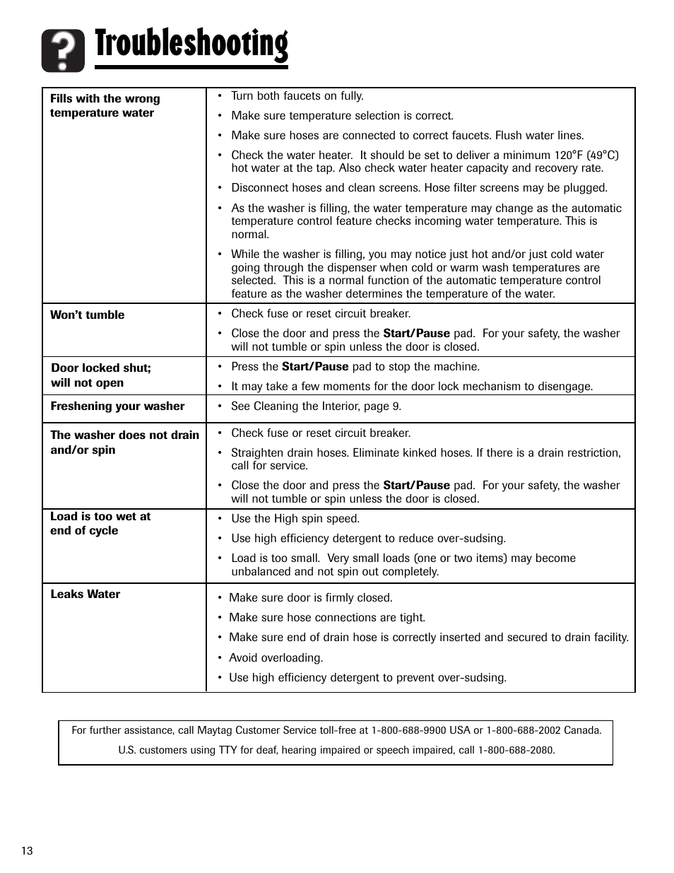 Troubleshooting | Maytag MAH-24 User Manual | Page 14 / 48