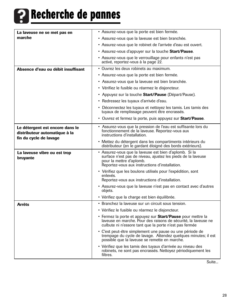 Recherche de pannes | Maytag MAH-24 User Manual | Page 29 / 48