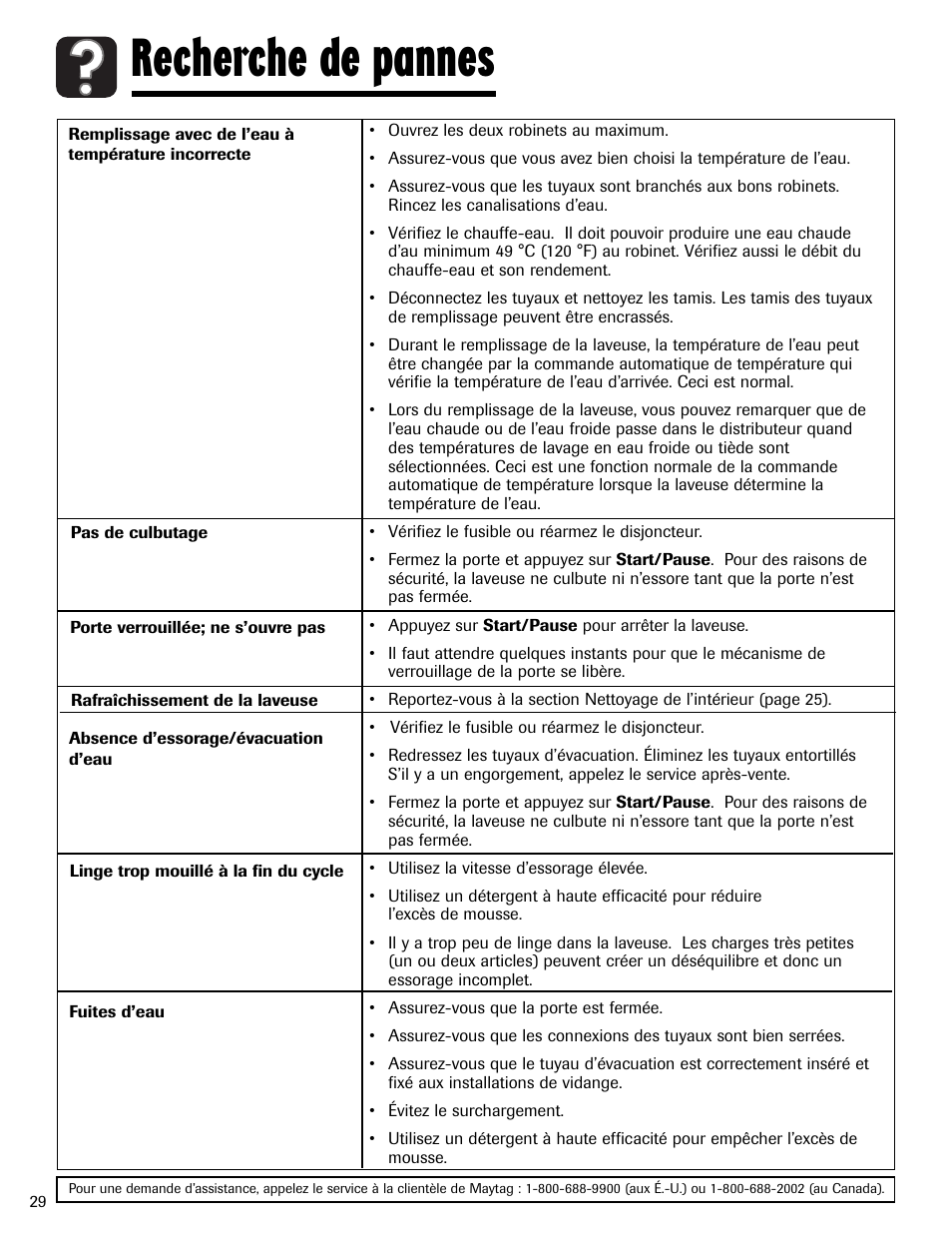 Recherche de pannes | Maytag MAH-24 User Manual | Page 30 / 48