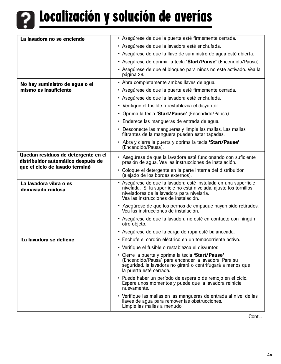 Localización y solución de averías | Maytag MAH-24 User Manual | Page 45 / 48
