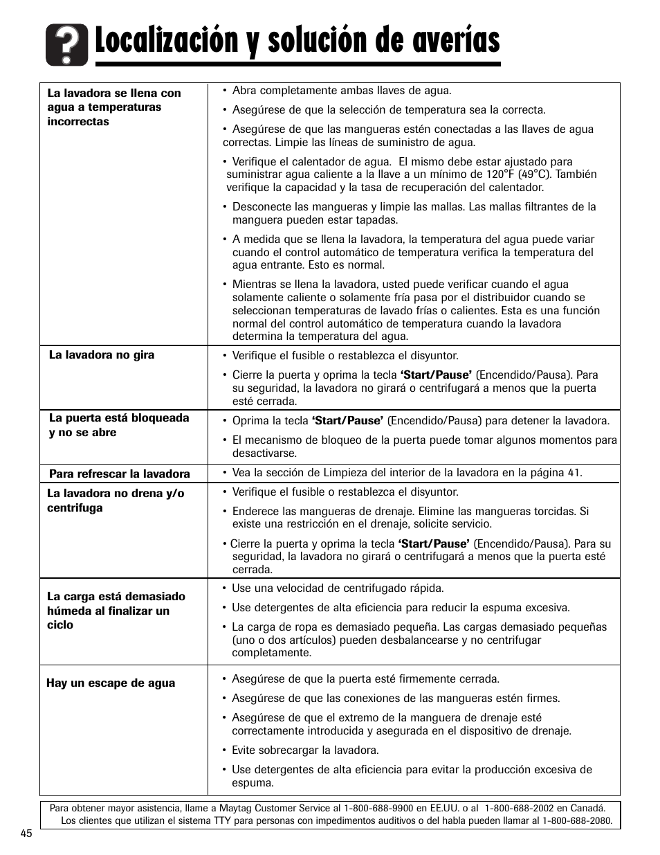 Localización y solución de averías | Maytag MAH-24 User Manual | Page 46 / 48