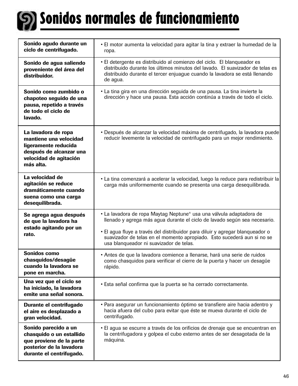 Sonidos normales de funcionamiento | Maytag MAH-24 User Manual | Page 47 / 48