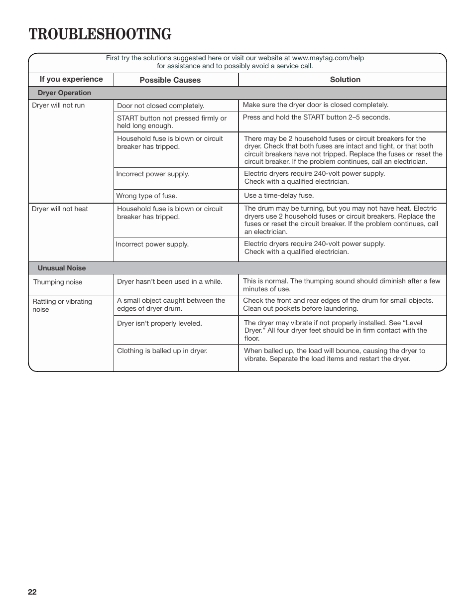 Troubleshooting | Maytag W10445417B User Manual | Page 22 / 28