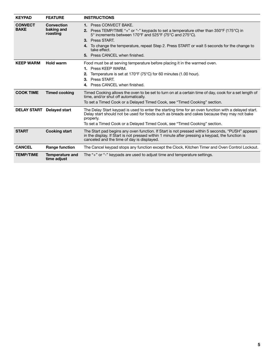 Maytag W10269530A User Manual | Page 5 / 16