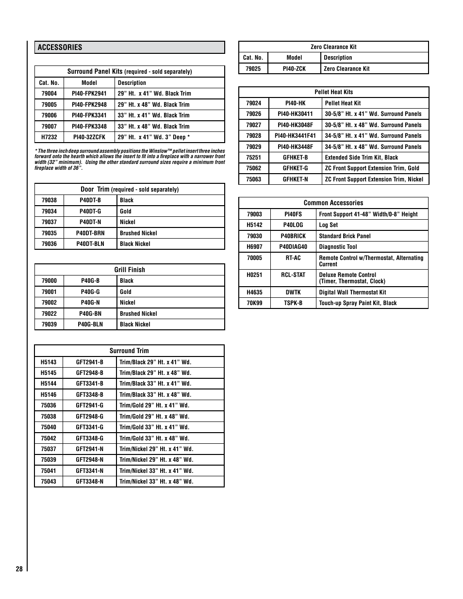 Maytag WINSLOW PI40 User Manual | Page 28 / 36