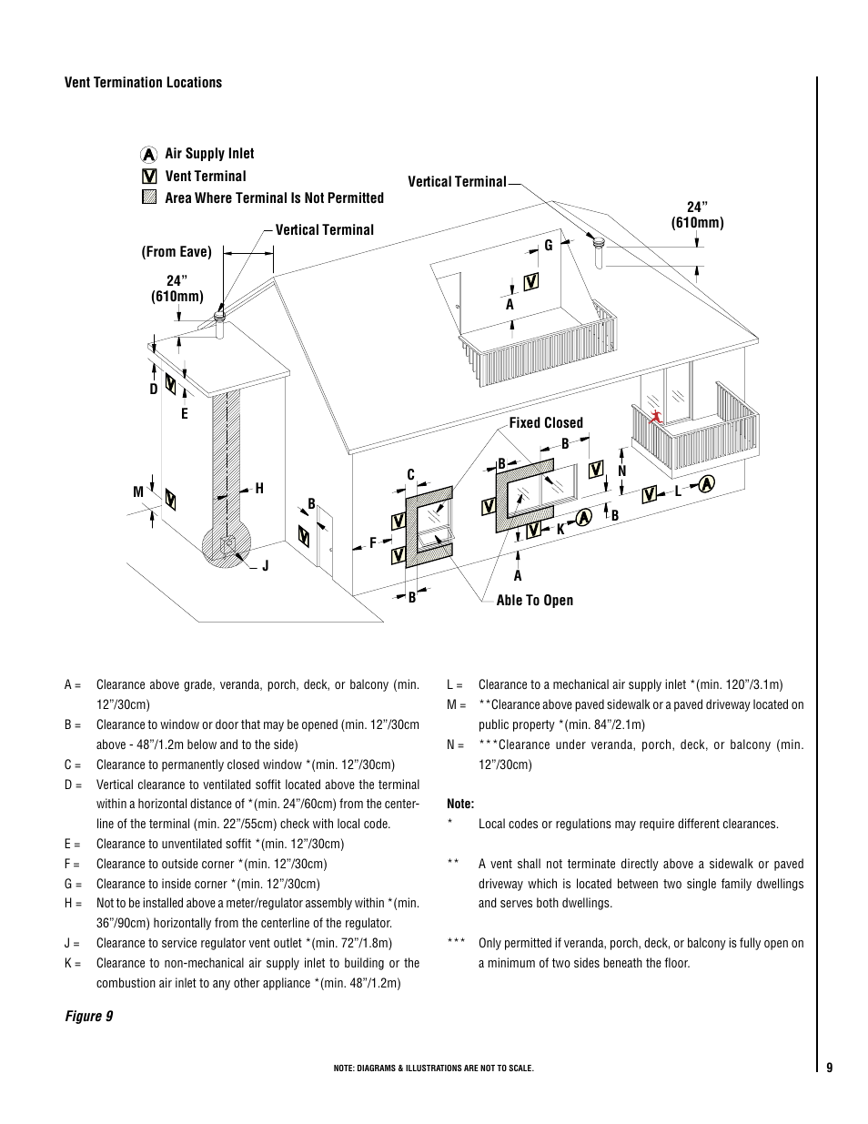 Maytag WINSLOW PI40 User Manual | Page 9 / 36