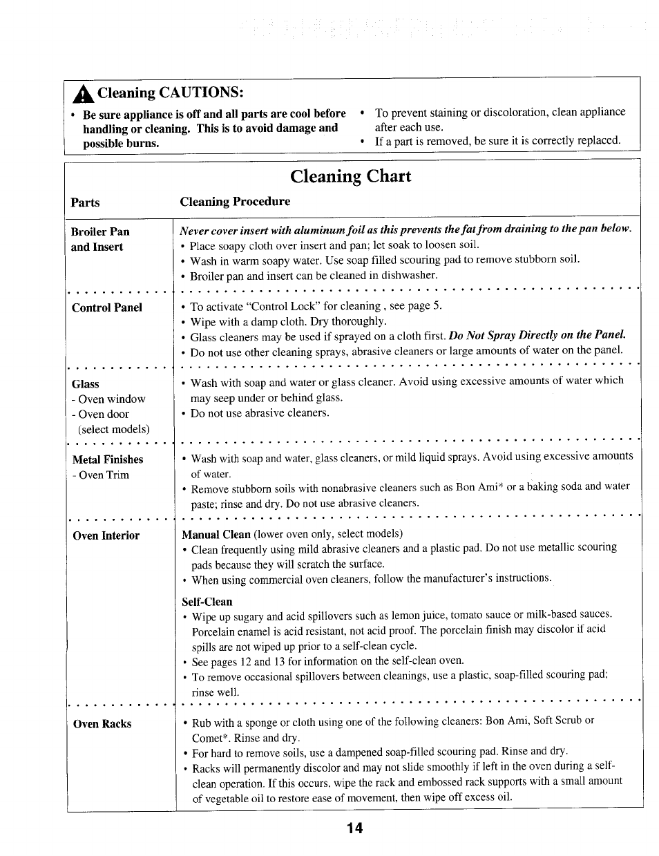 Cleaning chart, Cleaning cautions | Maytag IEW621 User Manual | Page 15 / 20