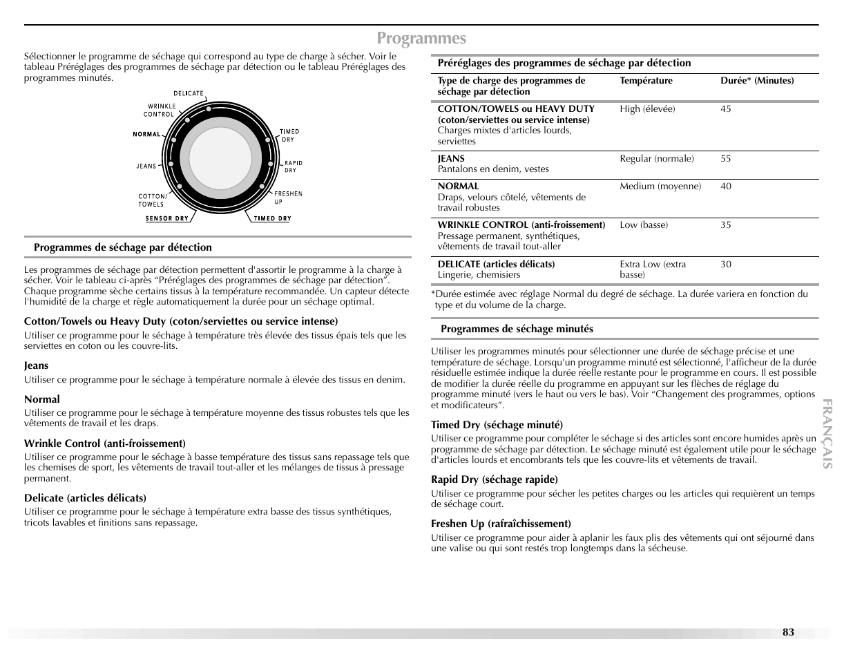 Programmes | Maytag EPIC Z W10112937B User Manual | Page 83 / 92