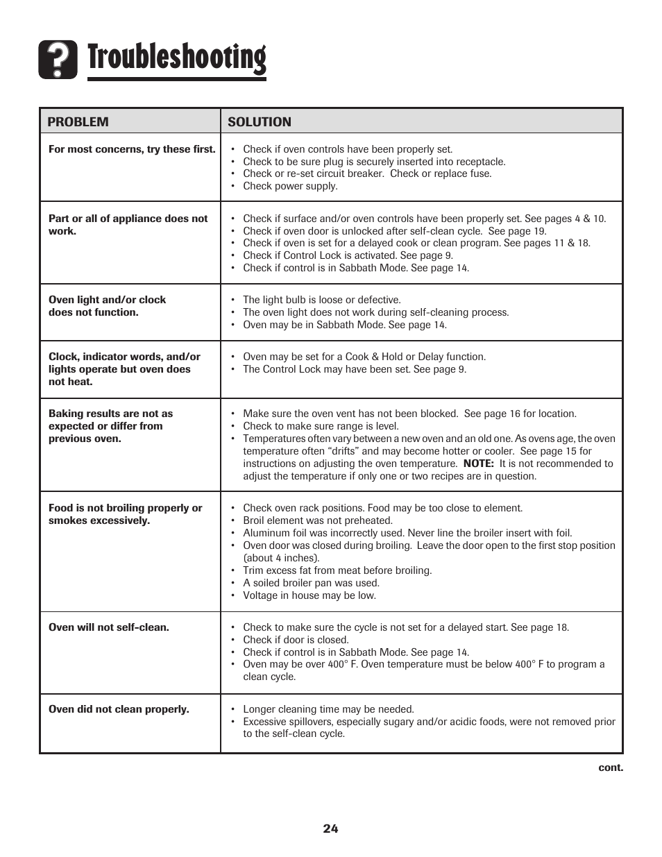 Troubleshooting | Maytag 750 User Manual | Page 25 / 84