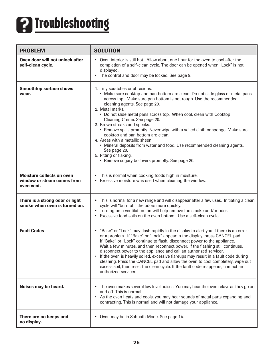 Troubleshooting | Maytag 750 User Manual | Page 26 / 84