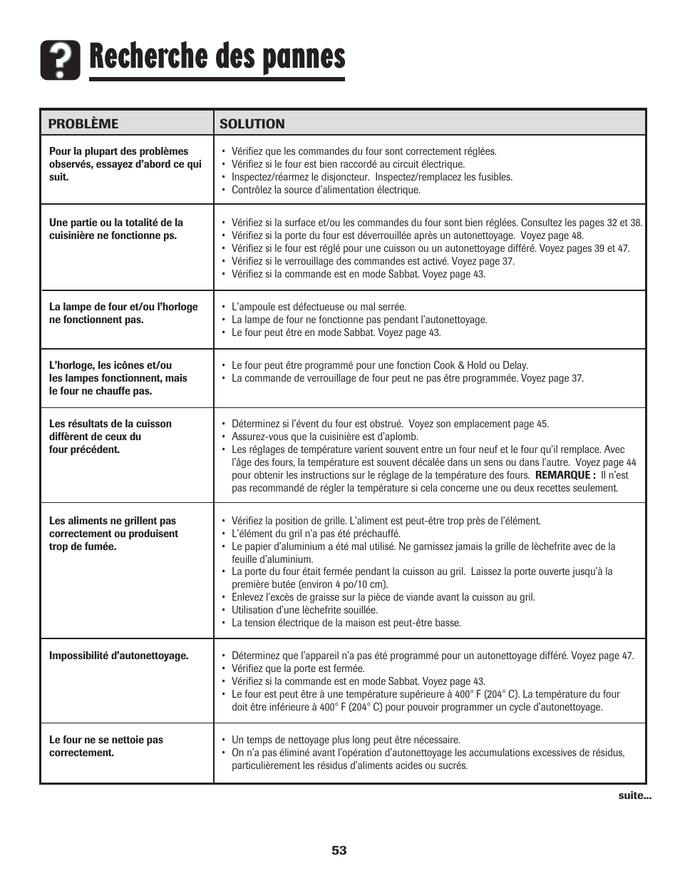 Recherche des pannes | Maytag 750 User Manual | Page 54 / 84
