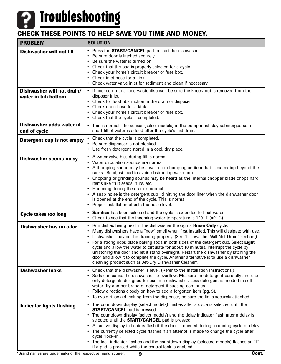 Troubleshooting, Check these points to help save you time and money | Maytag 6919559A User Manual | Page 10 / 36