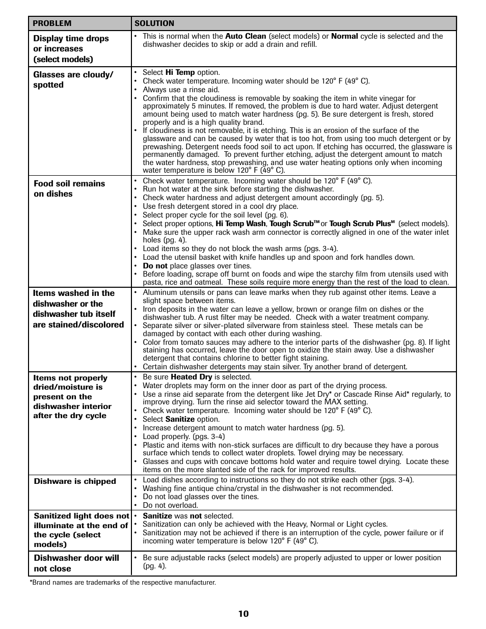 Maytag 6919559A User Manual | Page 11 / 36