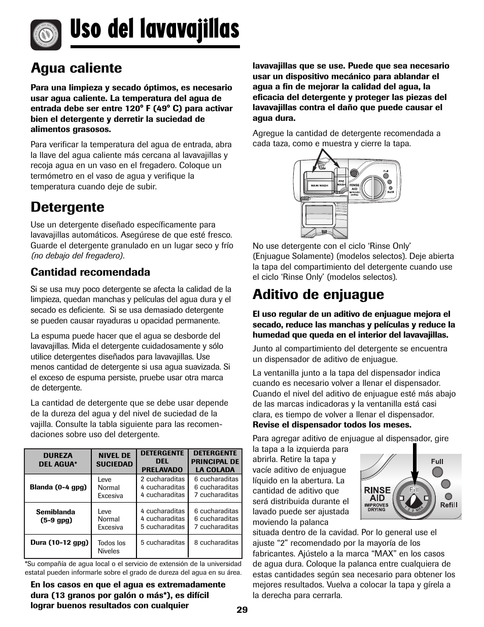 Uso del lavavajillas, Agua caliente, Detergente | Aditivo de enjuague, Cantidad recomendada | Maytag 6919559A User Manual | Page 30 / 36