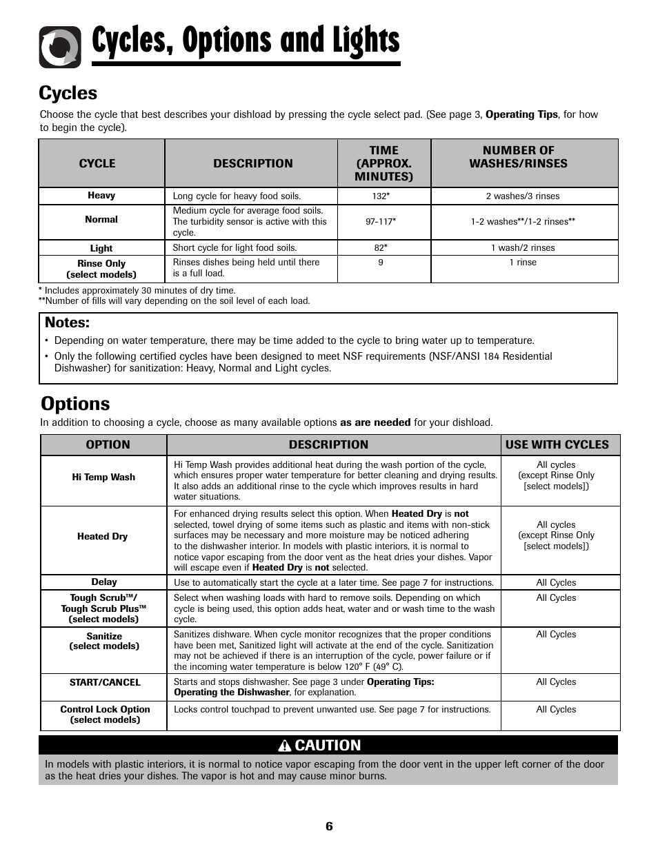 Cycles, options and lights, Cycles, Options | Caution | Maytag 6919559A User Manual | Page 7 / 36