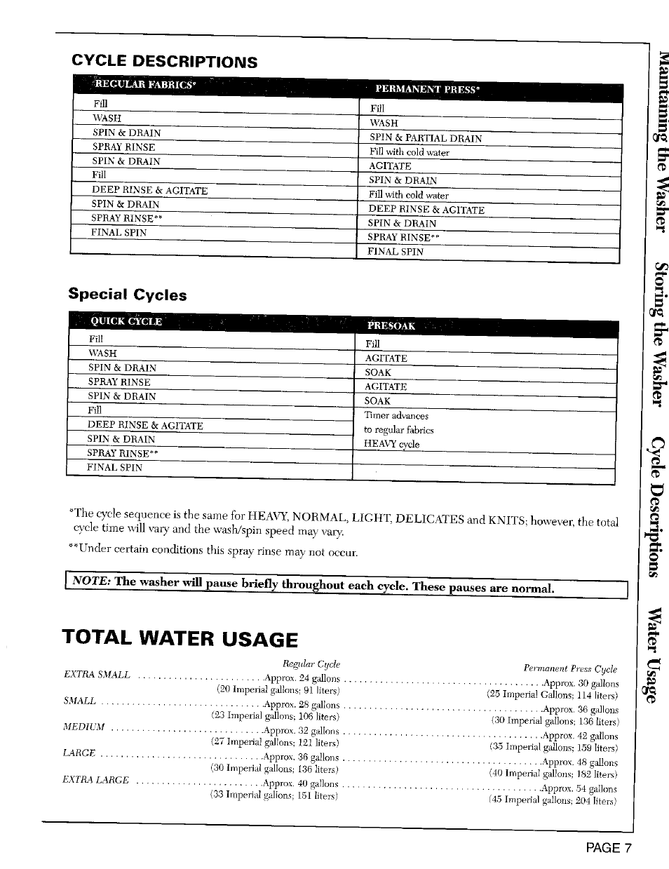 Cycle descriptions, Special cycles, Total water usage | Maytag LAT8824 User Manual | Page 8 / 10