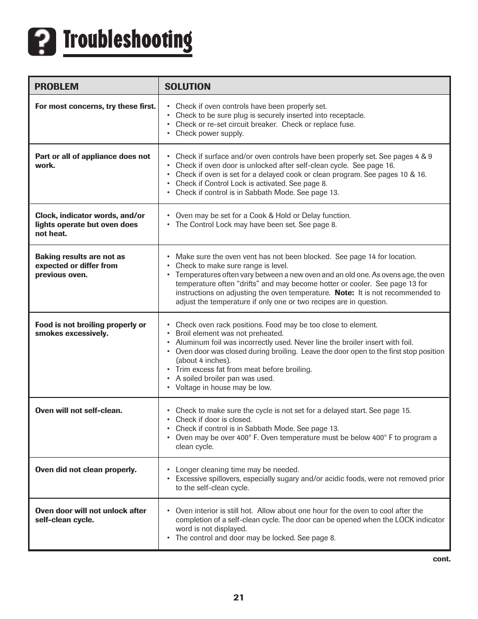 Troubleshooting | Maytag MES5752BAW User Manual | Page 22 / 76