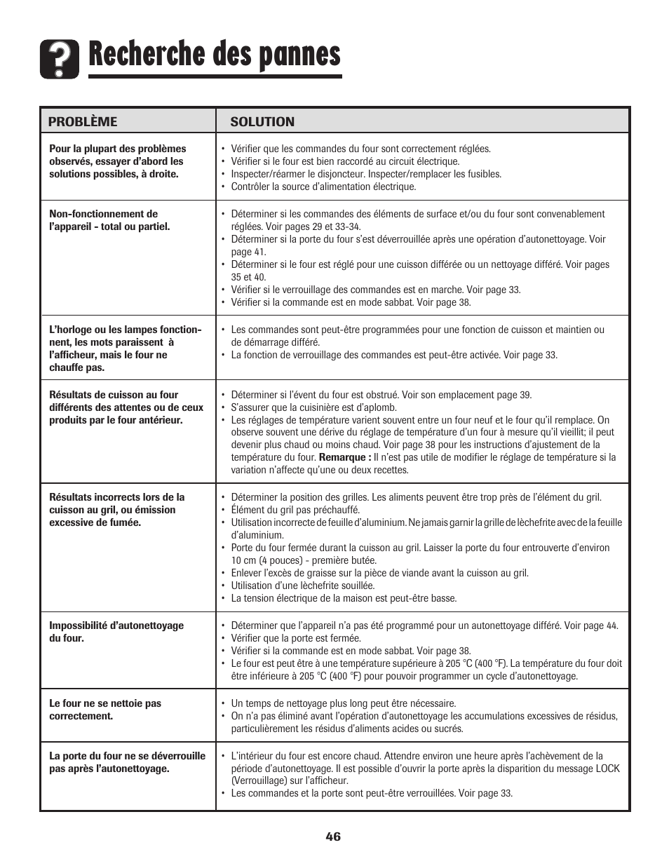 Recherche des pannes | Maytag MES5752BAW User Manual | Page 47 / 76