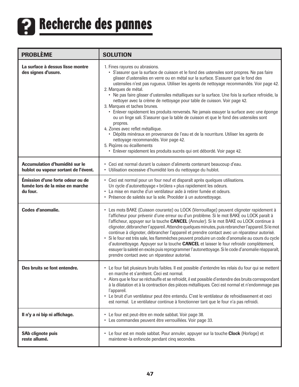 Recherche des pannes | Maytag MES5752BAW User Manual | Page 48 / 76