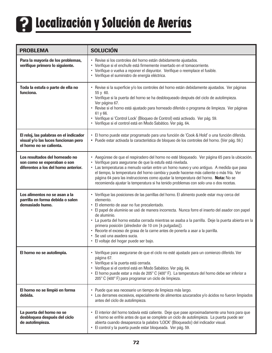Localización y solución de averías | Maytag MES5752BAW User Manual | Page 73 / 76