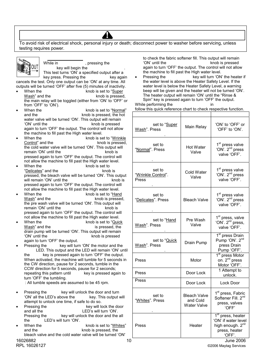 Troubleshooting procedures, Warning | Maytag MAH8700A User Manual | Page 10 / 13