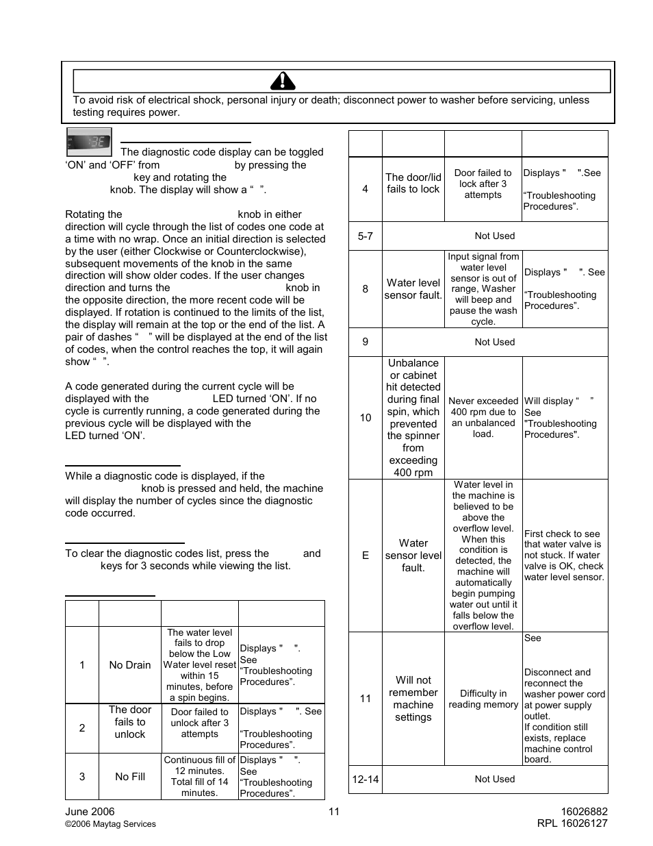 Troubleshooting procedures, Warning | Maytag MAH8700A User Manual | Page 11 / 13