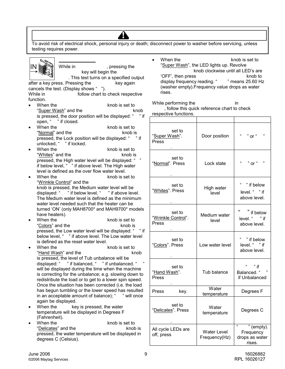 Troubleshooting procedures, Warning | Maytag MAH8700A User Manual | Page 9 / 13