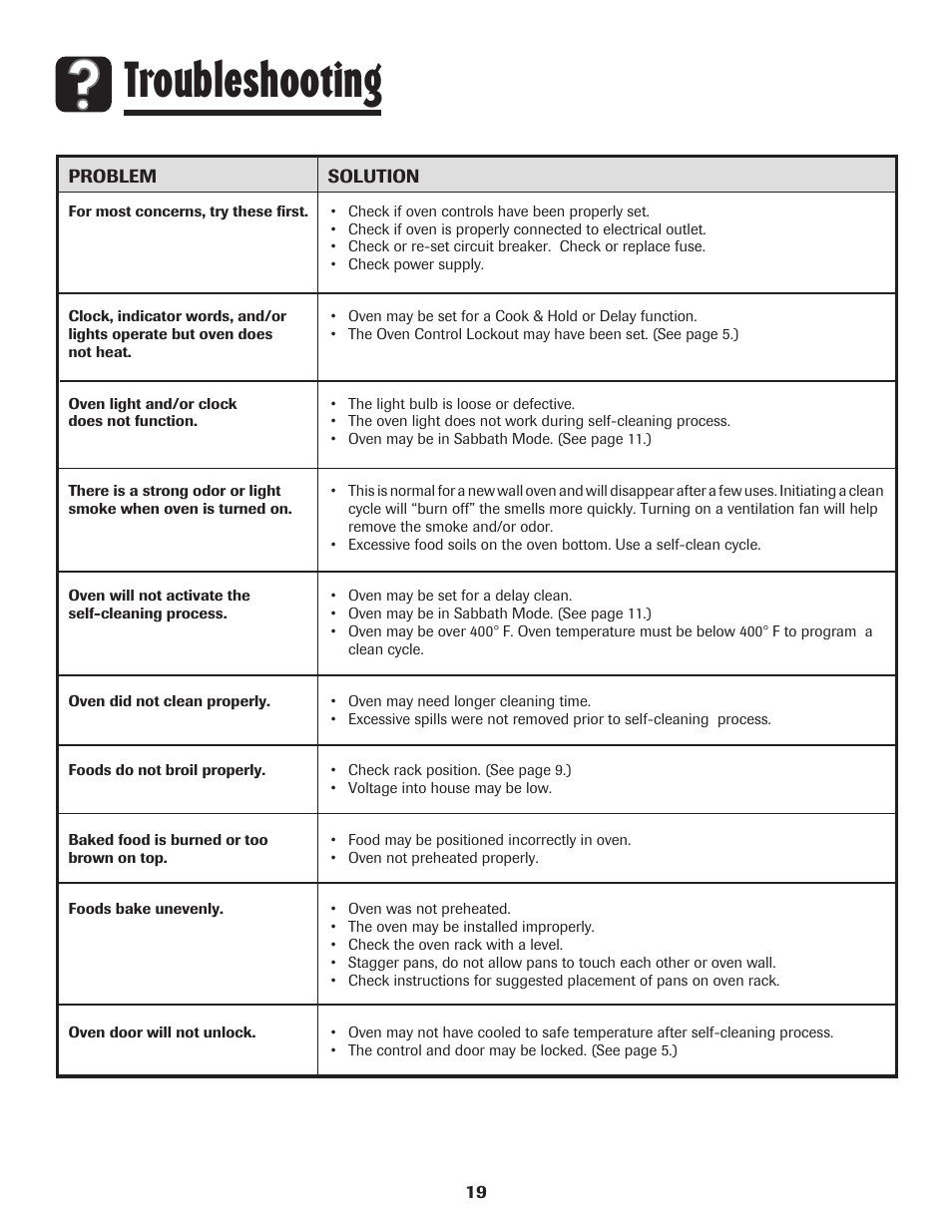 Troubleshooting | Maytag Wall Oven User Manual | Page 20 / 68