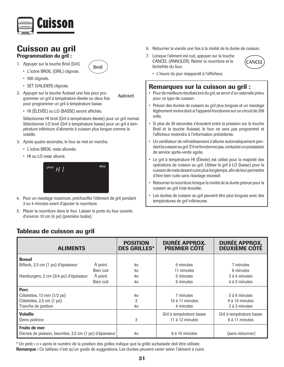 Cuisson, Cuisson au gril, Remarques sur la cuisson au gril | Tableau de cuisson au gril | Maytag Wall Oven User Manual | Page 32 / 68