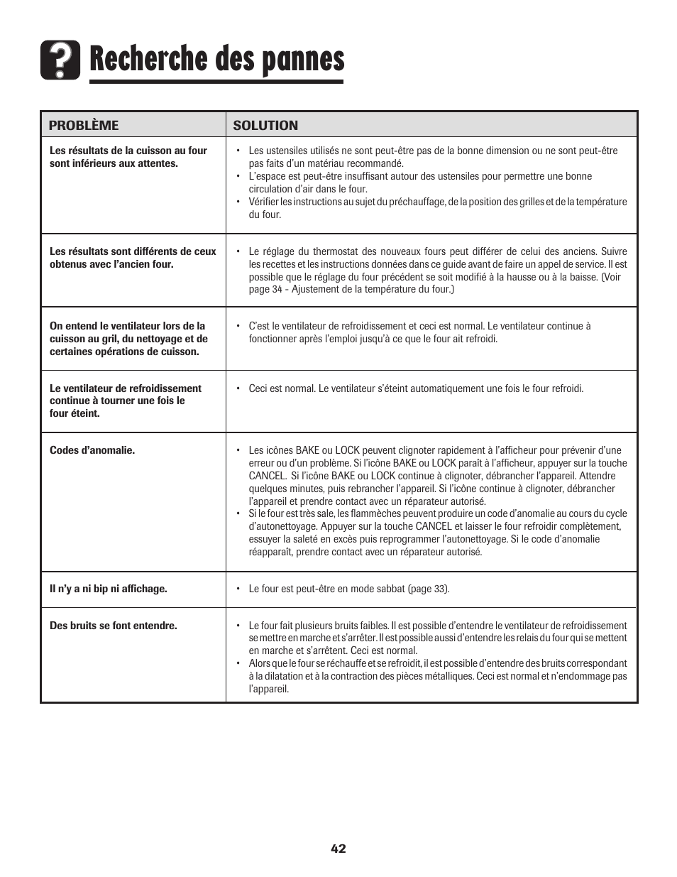 Recherche des pannes | Maytag Wall Oven User Manual | Page 43 / 68