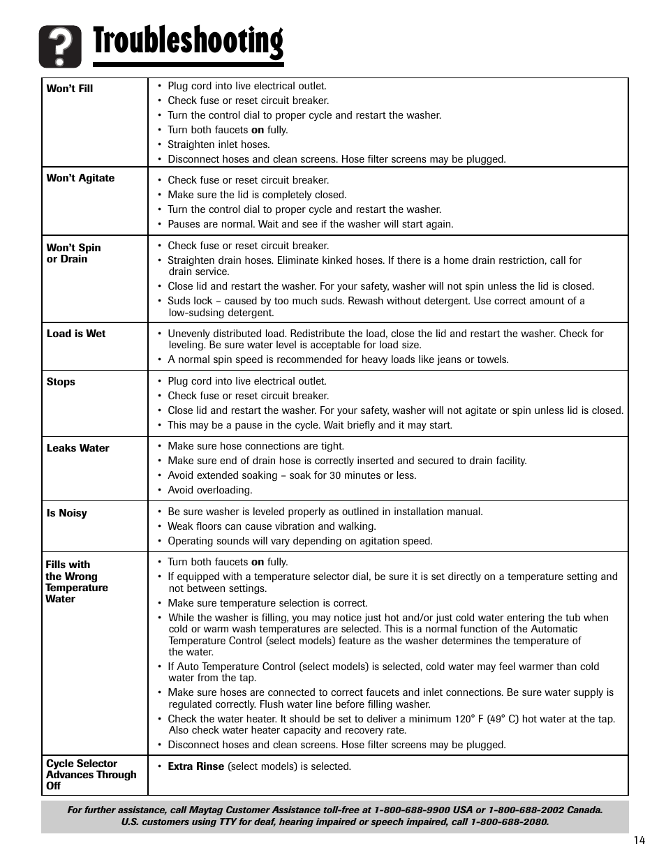 Troubleshooting | Maytag MAV5920AGW User Manual | Page 15 / 16