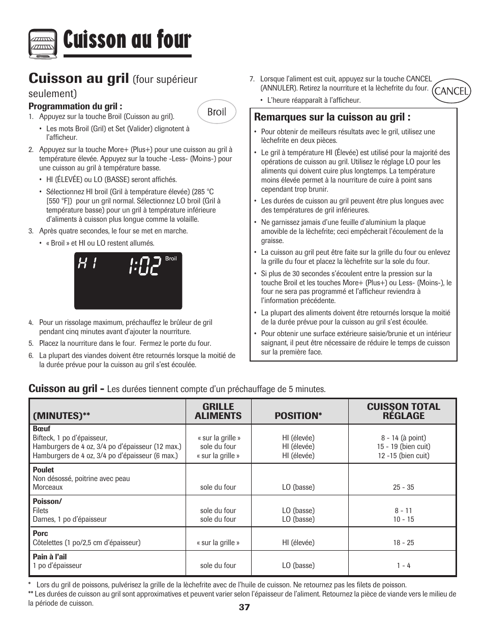 Cuisson au four, Cuisson au gril, Four supérieur seulement) | Remarques sur la cuisson au gril | Maytag MGR6751BDW User Manual | Page 38 / 76