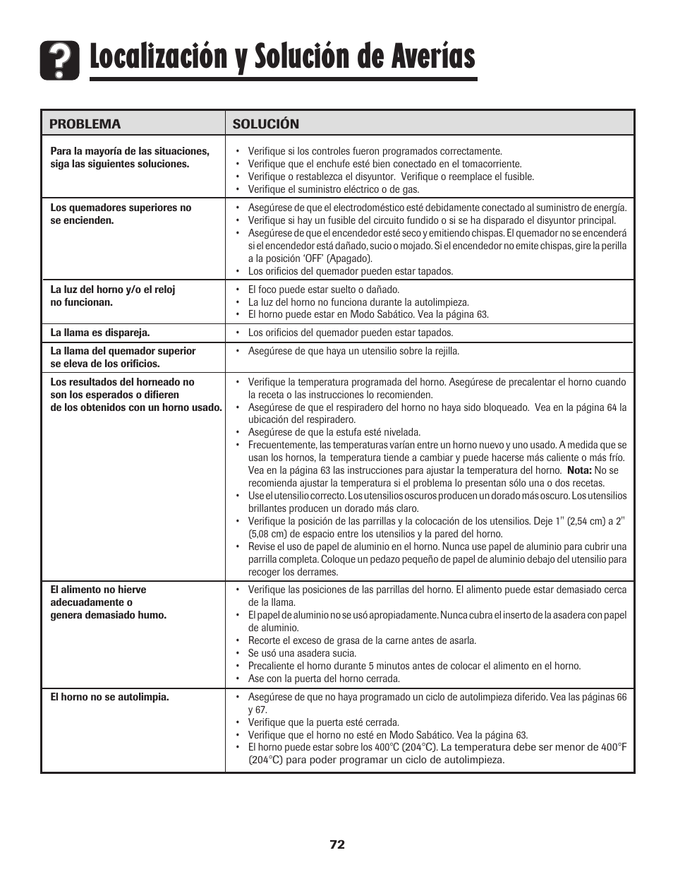 Localización y solución de averías | Maytag MGR6751BDW User Manual | Page 73 / 76