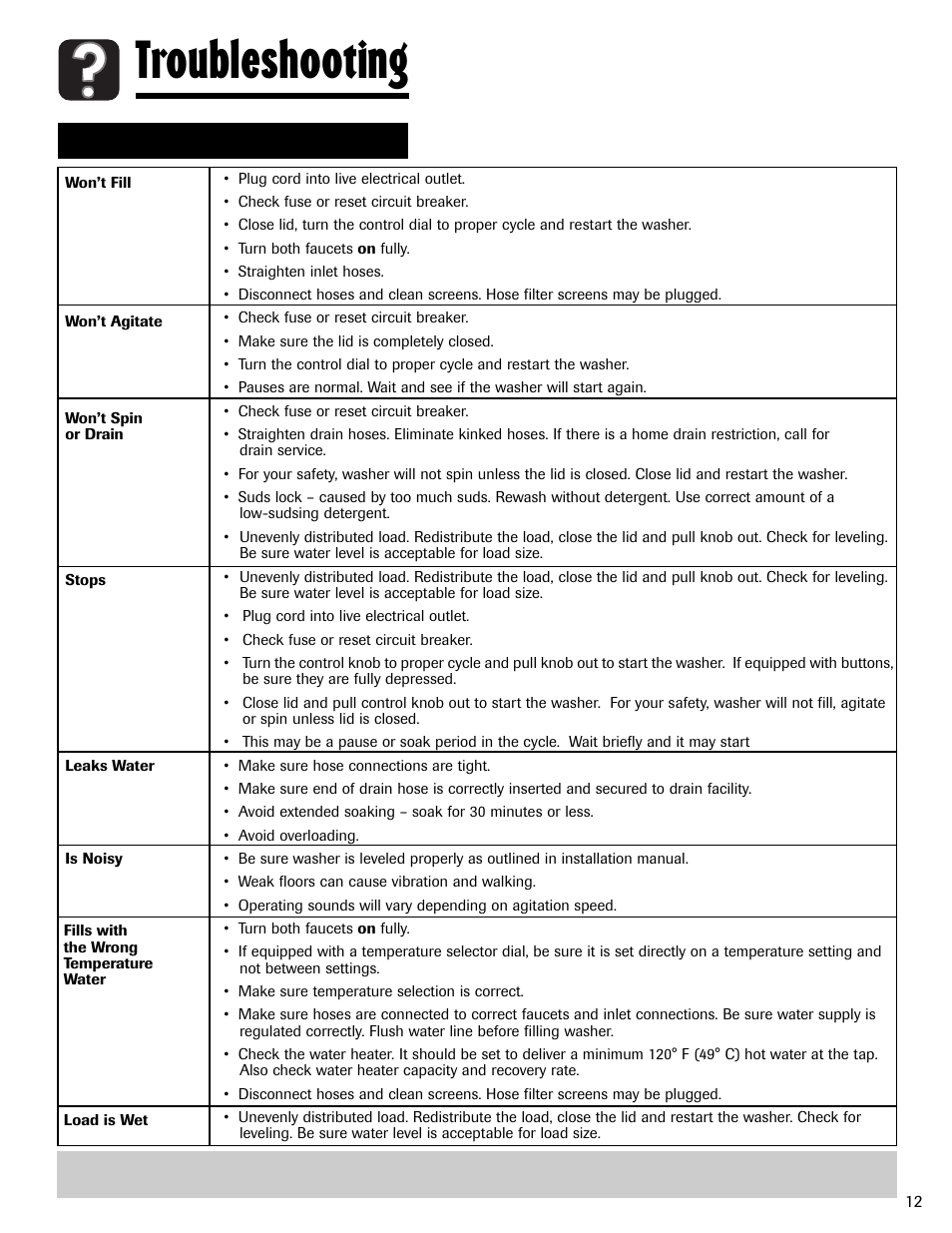 Troubleshooting | Maytag LSG7806AAE User Manual | Page 13 / 48